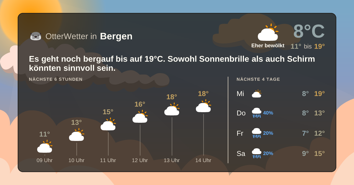 Widget-Vorschau für Bergen Wetter-Widget-Vorschau mit Vorhersagedaten für Bergen