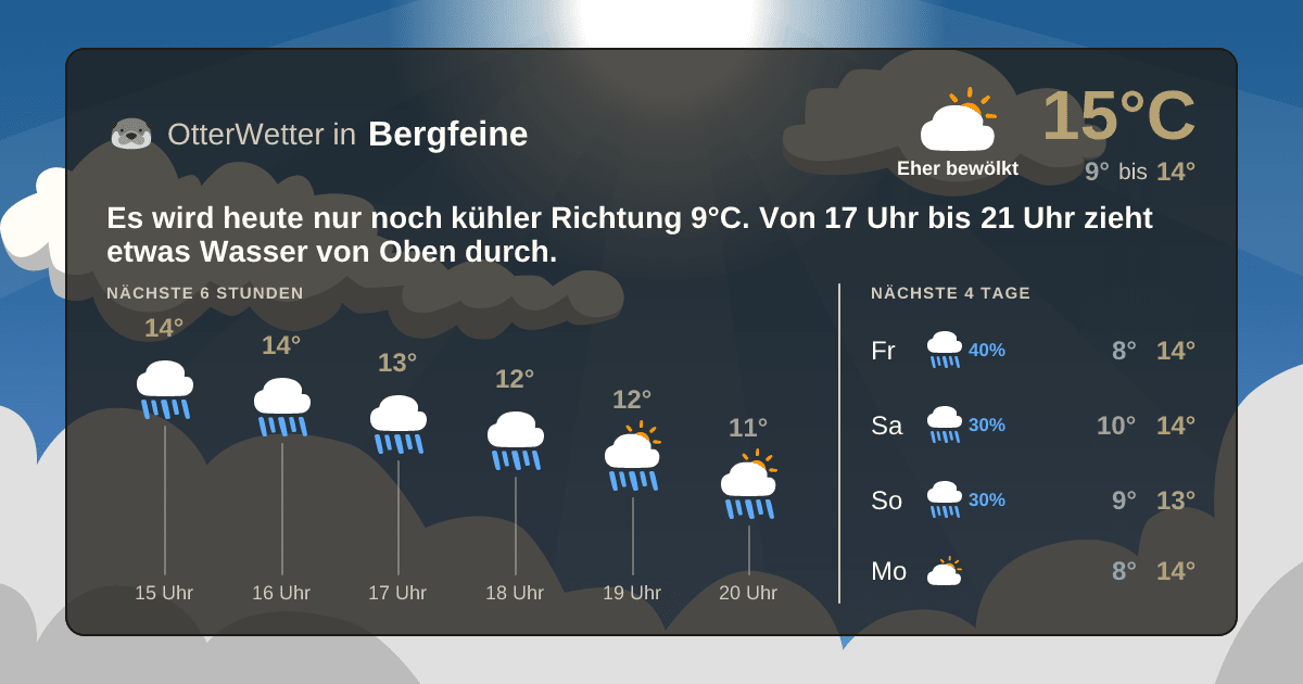Widget-Vorschau für Bergfeine Wetter-Widget-Vorschau mit Vorhersagedaten für Bergfeine