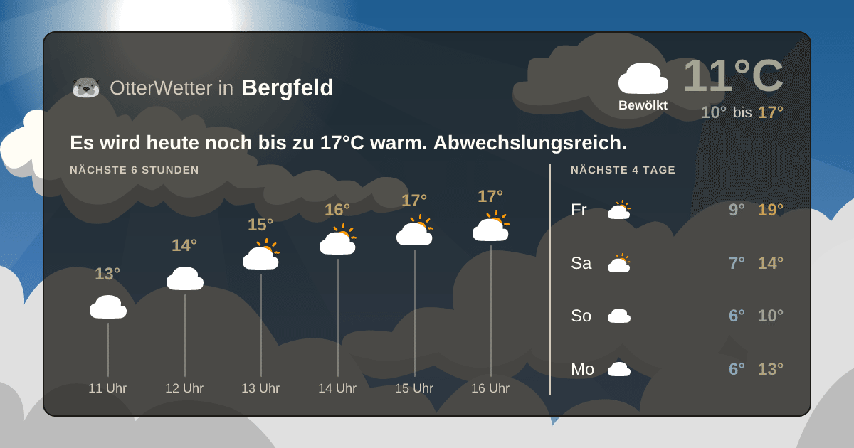 Widget-Vorschau für Bergfeld Wetter-Widget-Vorschau mit Vorhersagedaten für Bergfeld