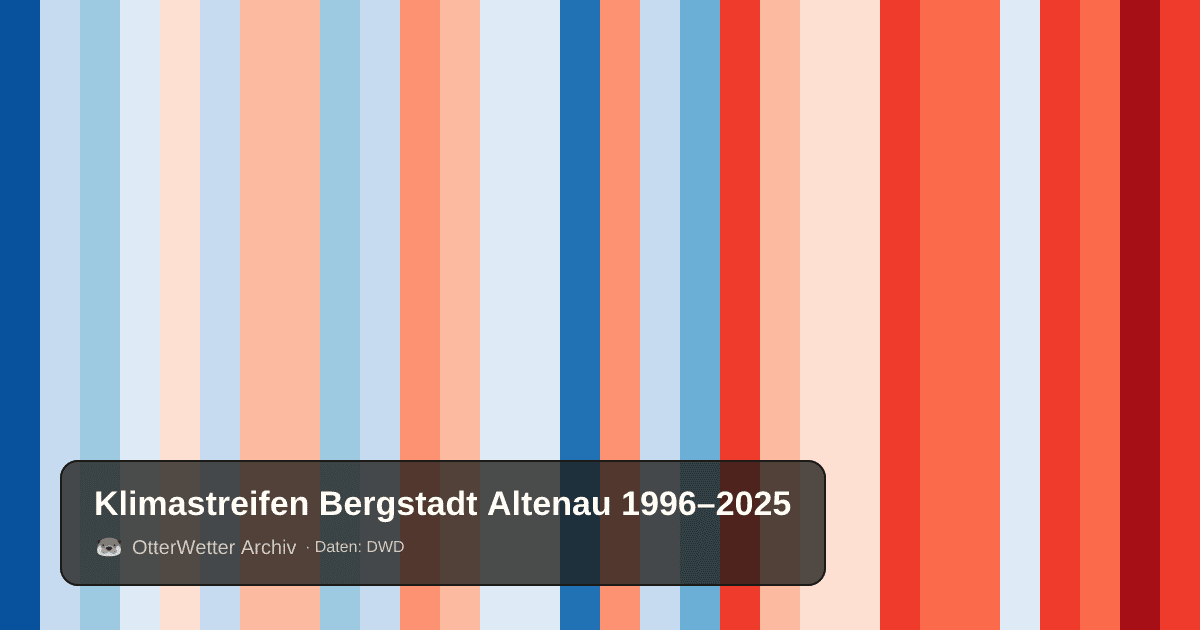 Klimastreifen Bergstadt Altenau: Jahresmitteltemperaturen von blau (kühler) bis rot (wärmer)