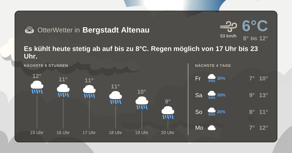 OtterWetter-Widget Bergstadt Altenau
