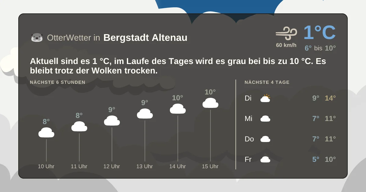 Wetter-Widget-Vorschau mit Vorhersagedaten für Bergstadt Altenau