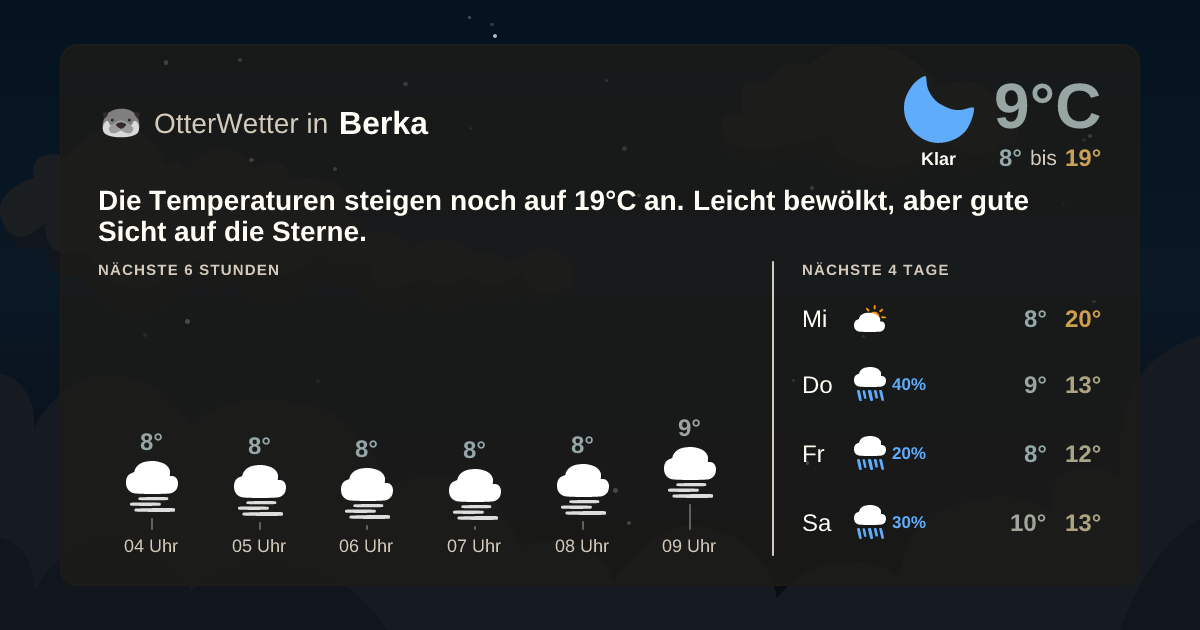 Widget-Vorschau für Berka Wetter-Widget-Vorschau mit Vorhersagedaten für Berka