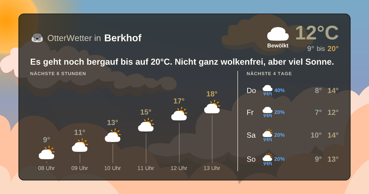 OtterWetter-Widget Berkhof