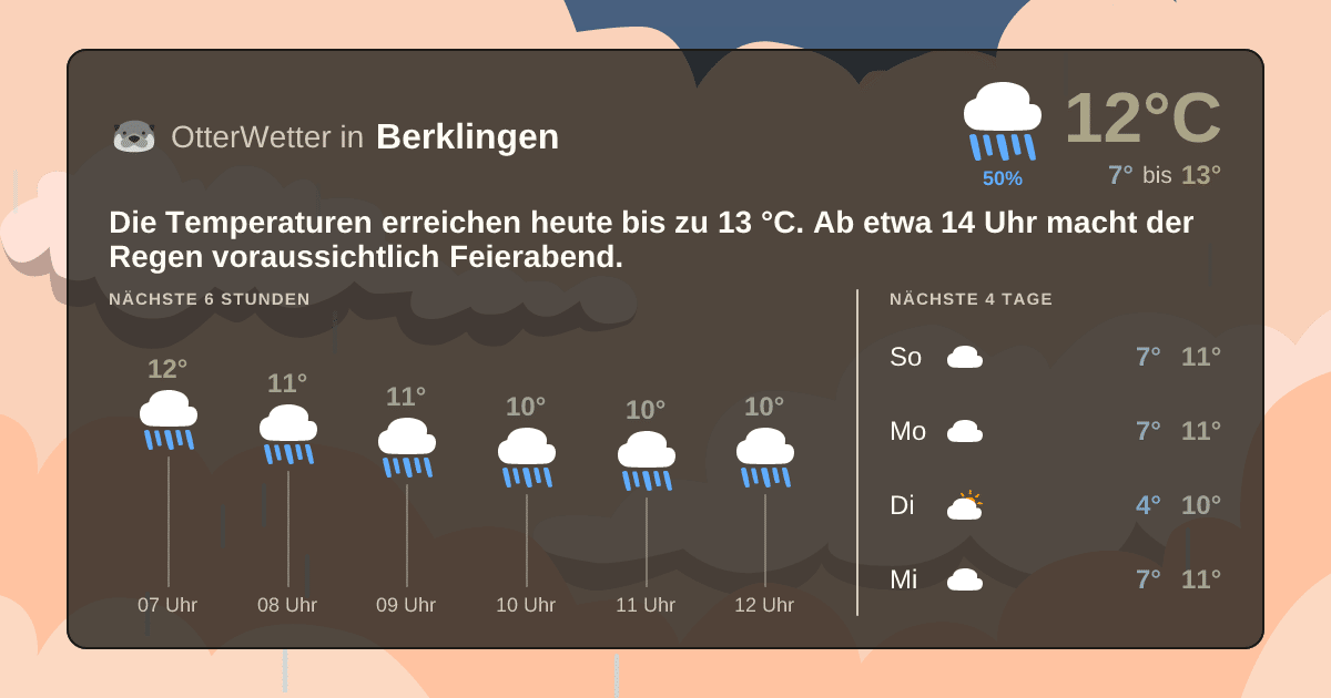 OtterWetter-Widget Berklingen