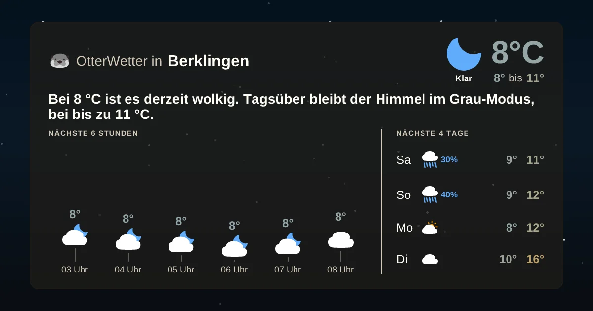 Wetter-Widget-Vorschau mit Vorhersagedaten für Berklingen