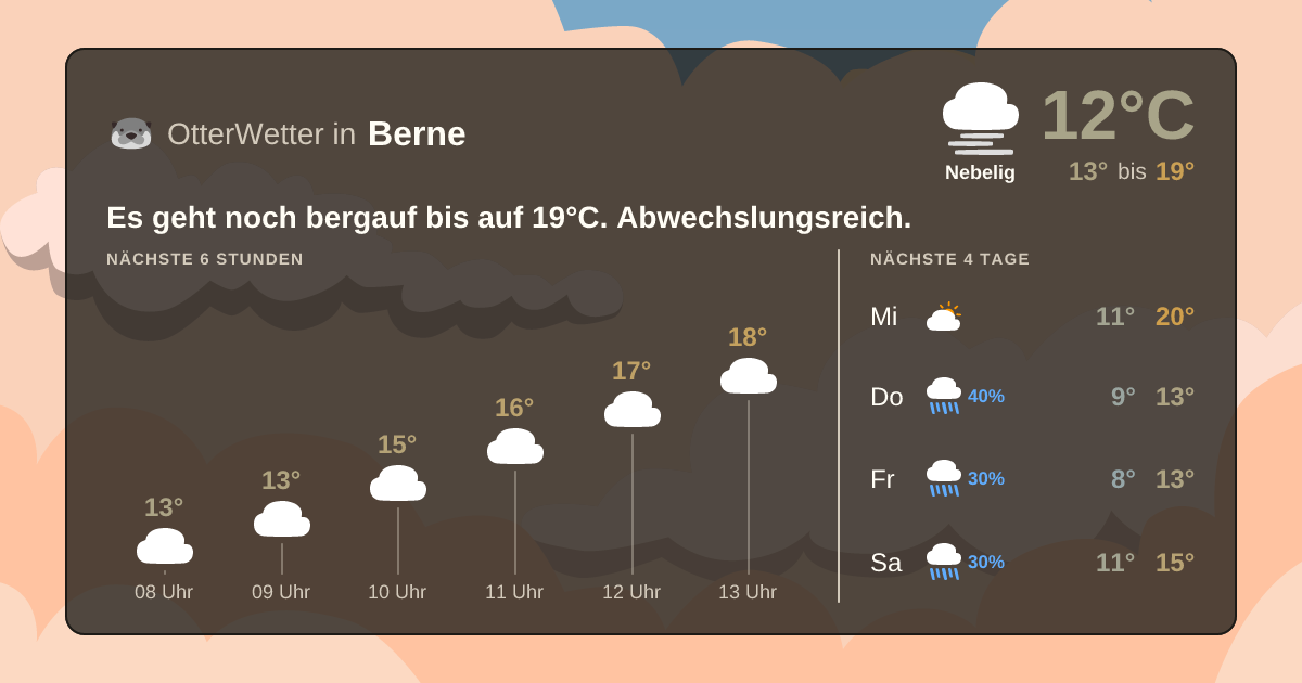 Wetter-Widget-Vorschau mit Vorhersagedaten für Berne