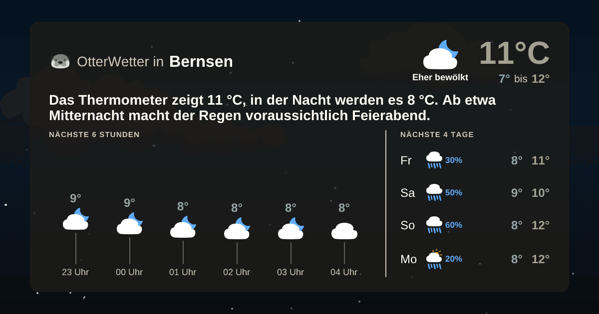 OtterWetter-Widget Bernsen