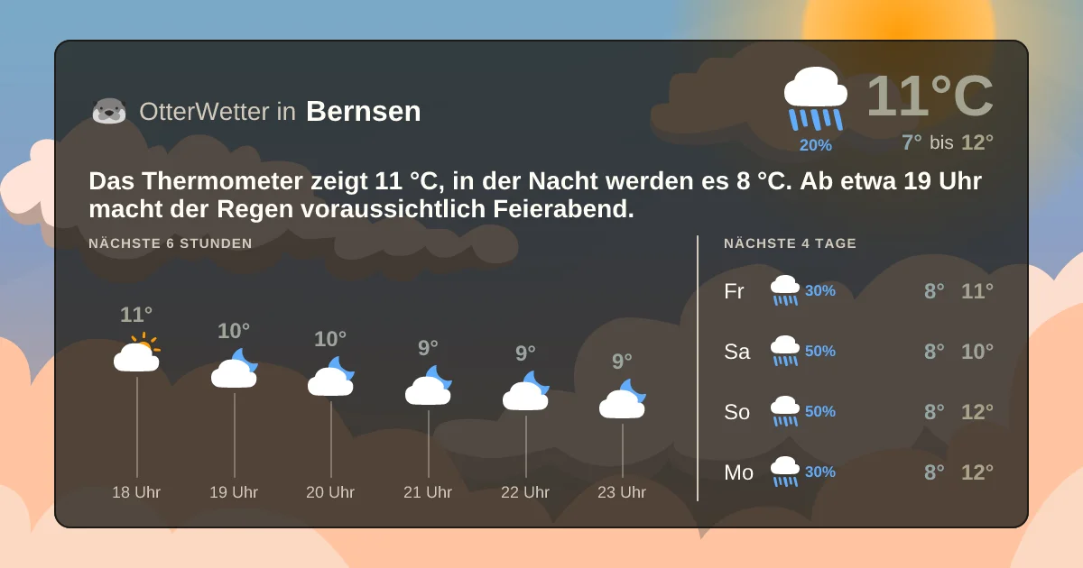 Wetter-Widget-Vorschau mit Vorhersagedaten für Bernsen