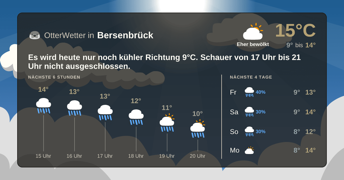 Widget-Vorschau für Bersenbrück Wetter-Widget-Vorschau mit Vorhersagedaten für Bersenbrück