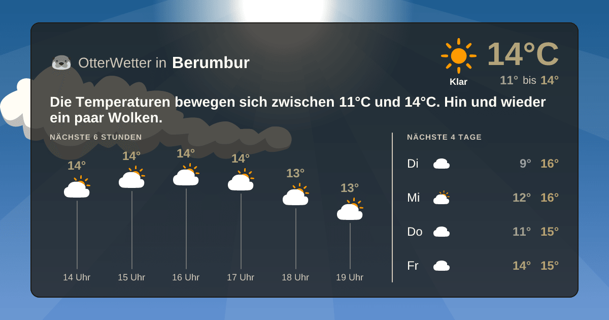 OtterWetter-Widget Berumbur