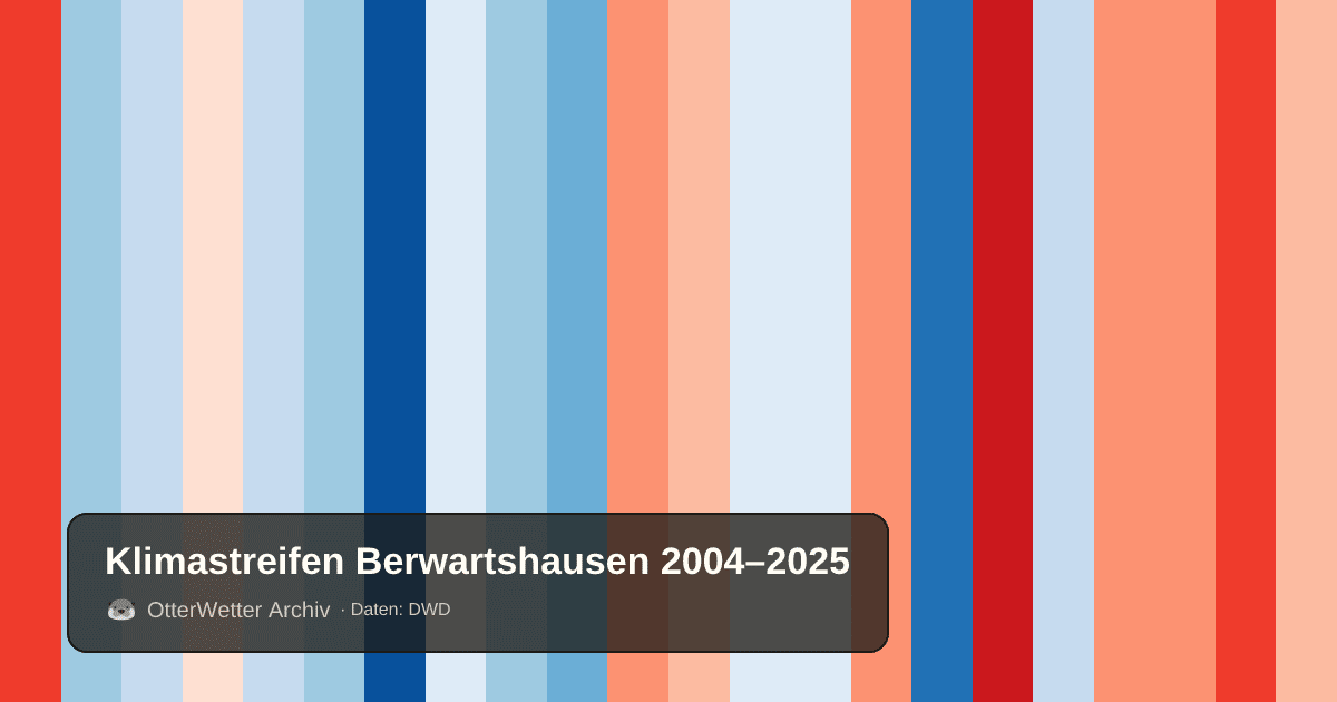 Klimastreifen Berwartshausen: Jahresmitteltemperaturen von blau (kühler) bis rot (wärmer)