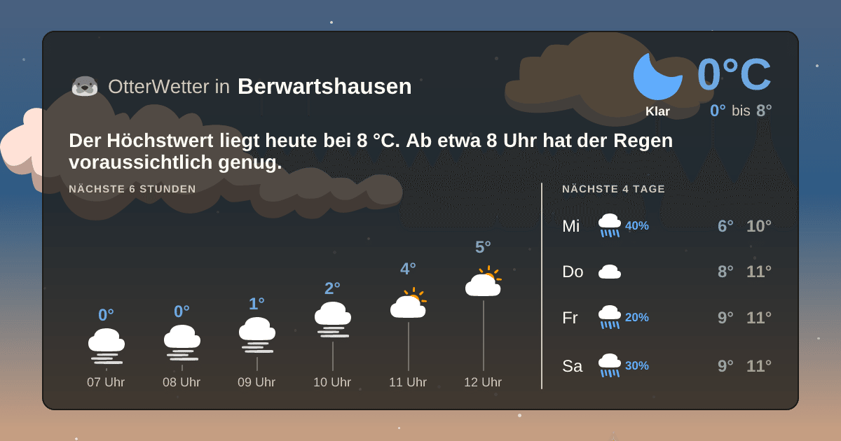OtterWetter-Widget Berwartshausen