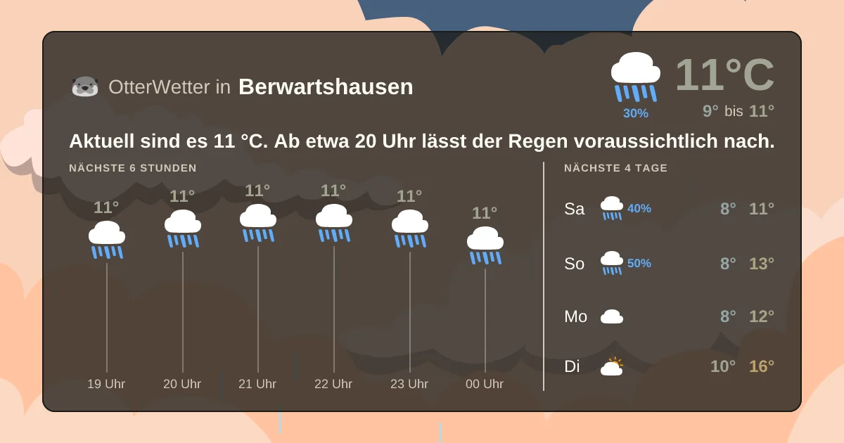 Widget-Vorschau für Berwartshausen Wetter-Widget-Vorschau mit Vorhersagedaten für Berwartshausen