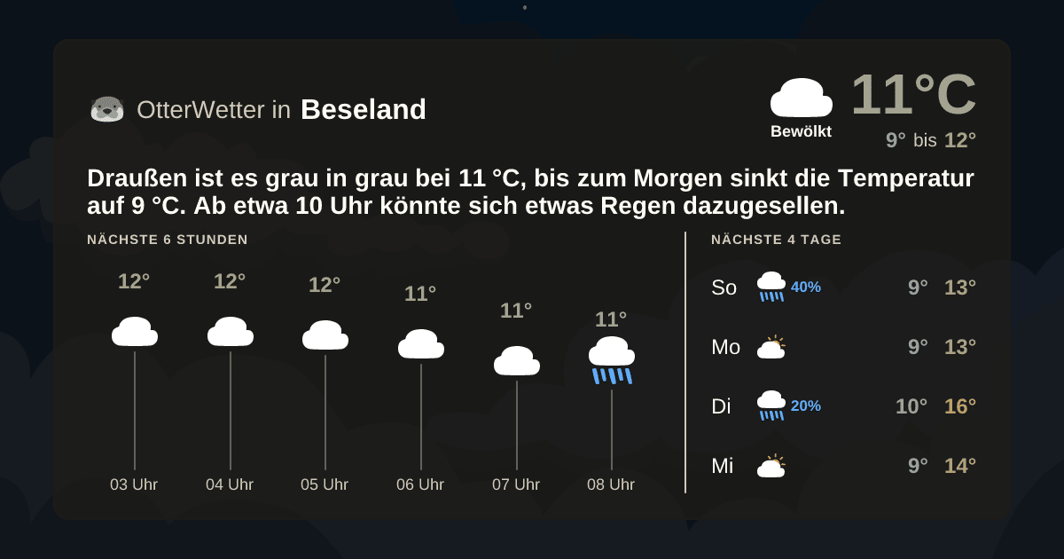 Widget-Vorschau für Beseland Wetter-Widget-Vorschau mit Vorhersagedaten für Beseland