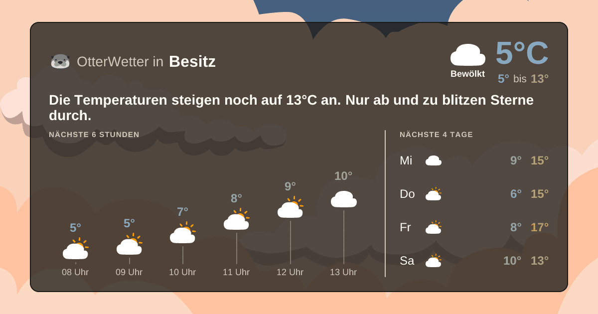 Widget-Vorschau für Besitz Wetter-Widget-Vorschau mit Vorhersagedaten für Besitz