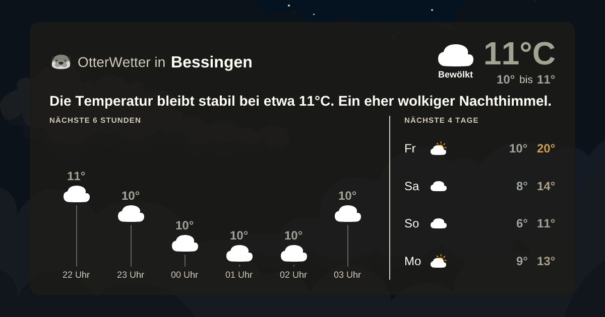 Wetter-Widget-Vorschau mit Vorhersagedaten für Bessingen