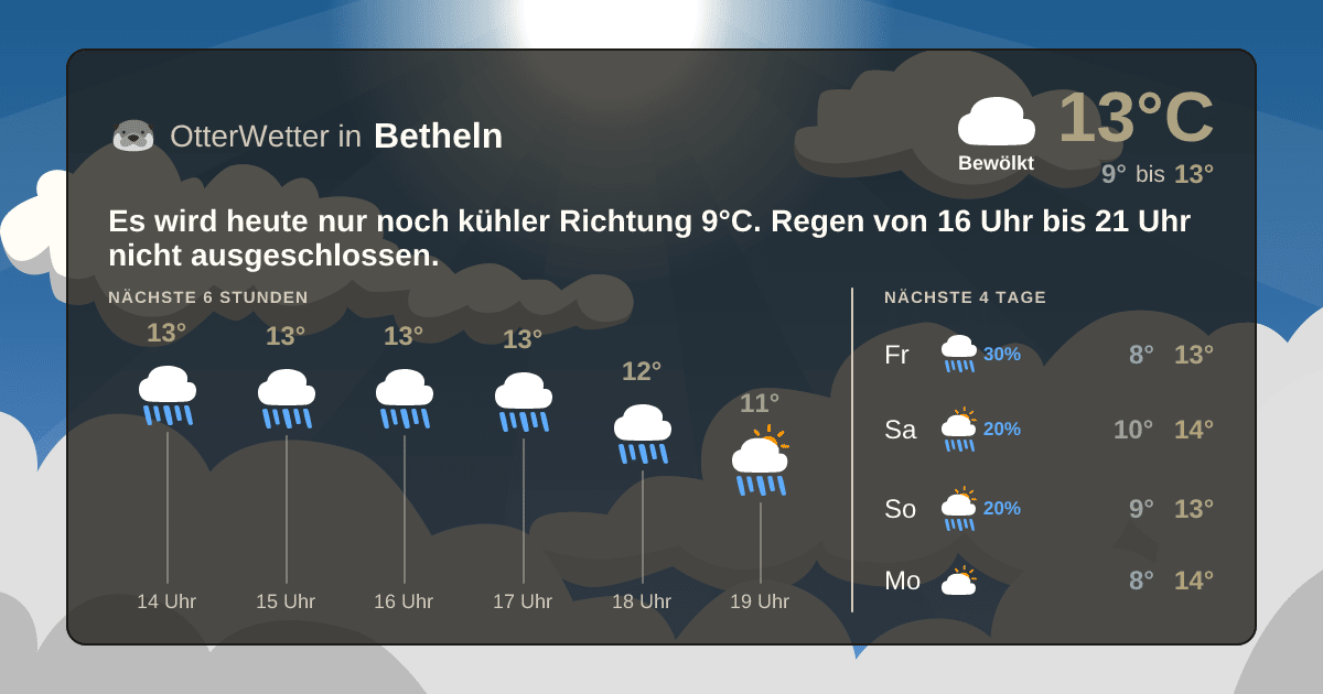 Widget-Vorschau für Betheln Wetter-Widget-Vorschau mit Vorhersagedaten für Betheln