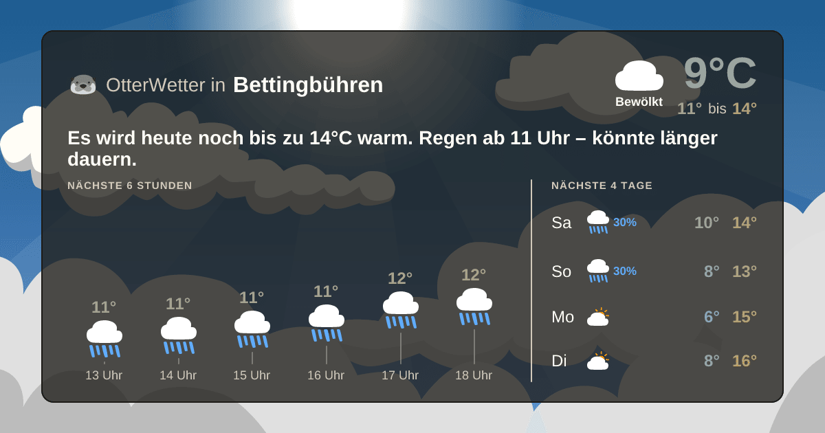 Widget-Vorschau für Bettingbühren Wetter-Widget-Vorschau mit Vorhersagedaten für Bettingbühren
