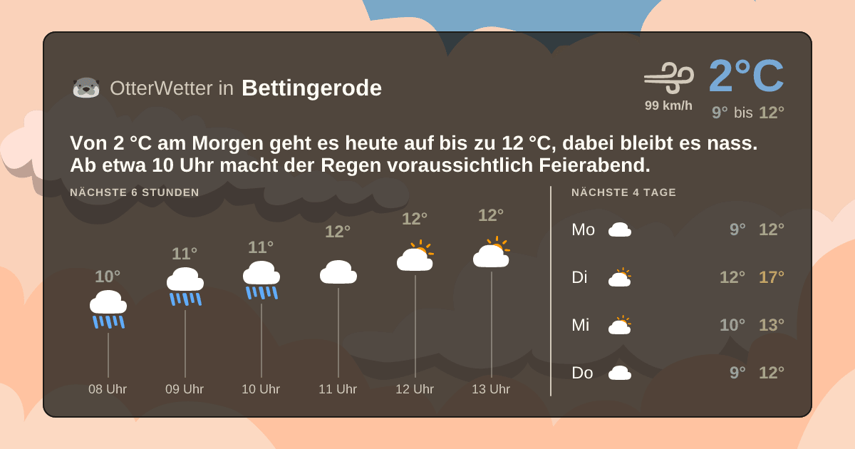 OtterWetter-Widget Bettingerode