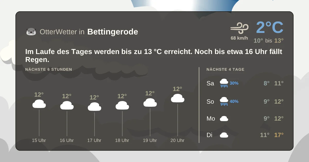 Widget-Vorschau für Bettingerode Wetter-Widget-Vorschau mit Vorhersagedaten für Bettingerode