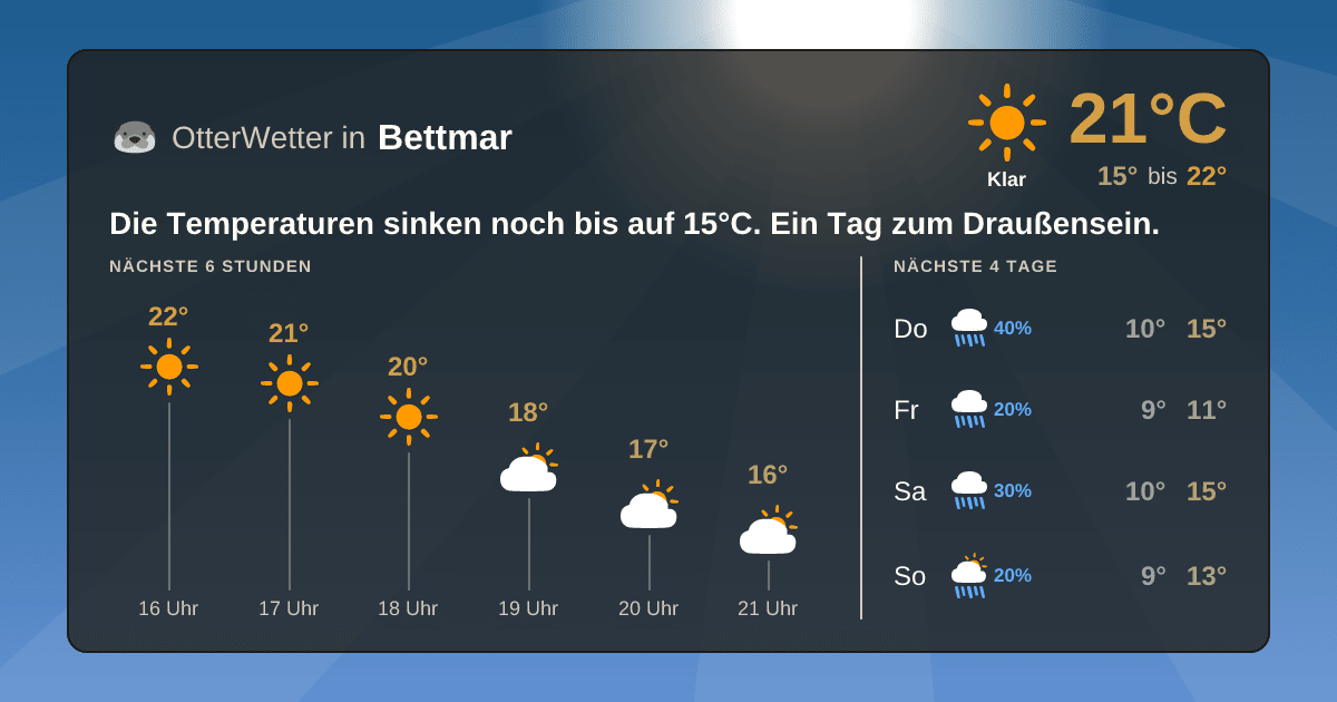 Widget-Vorschau für Bettmar Wetter-Widget-Vorschau mit Vorhersagedaten für Bettmar