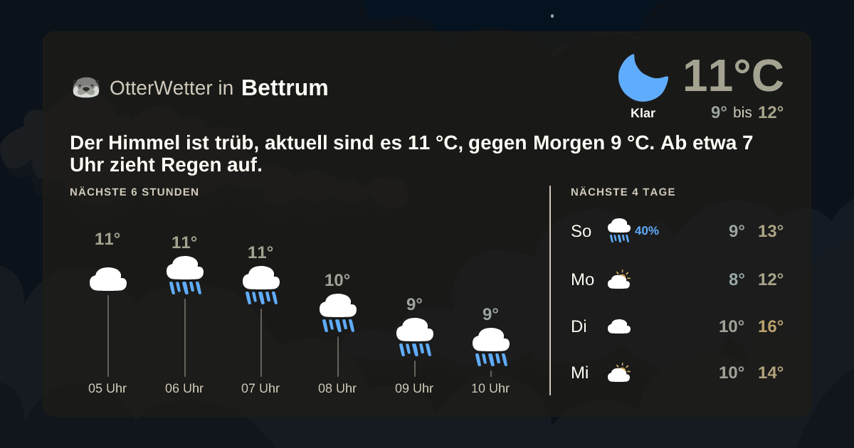 Wetter-Widget-Vorschau mit Vorhersagedaten für Bettrum