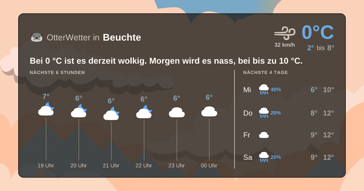 OtterWetter-Widget Beuchte