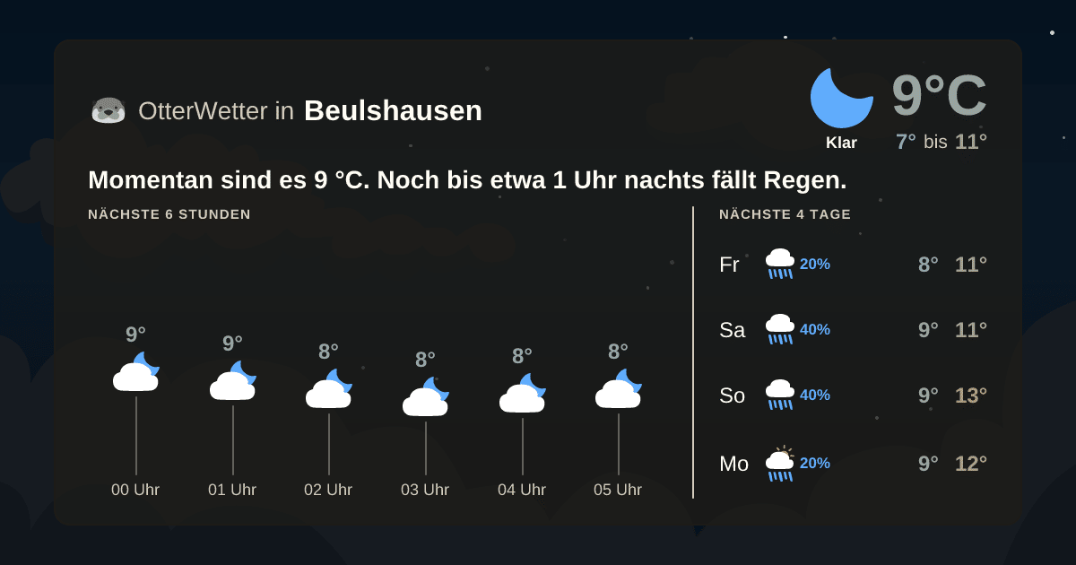 Widget-Vorschau für Beulshausen Wetter-Widget-Vorschau mit Vorhersagedaten für Beulshausen