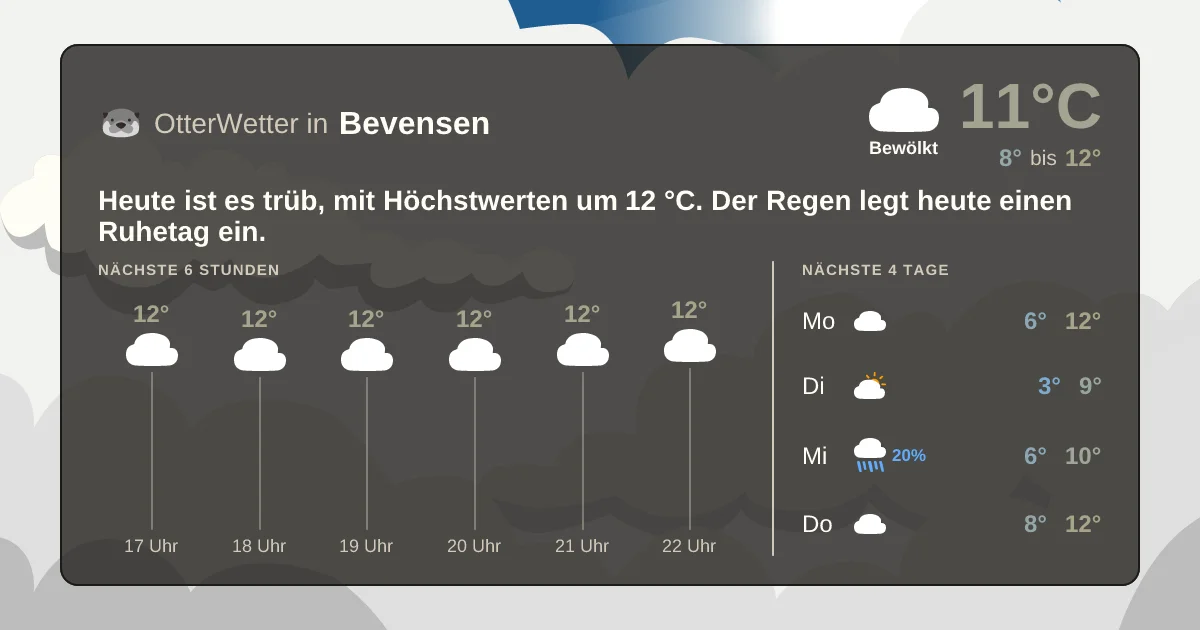 Wetter-Widget-Vorschau mit Vorhersagedaten für Bevensen