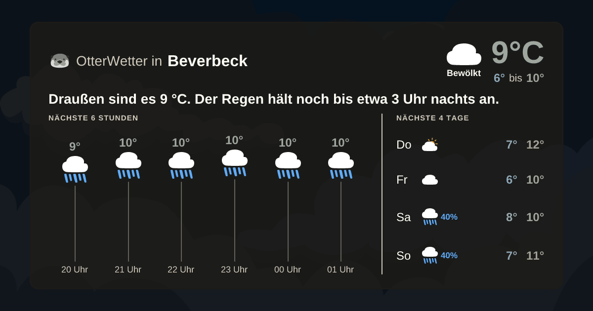 OtterWetter-Widget Beverbeck
