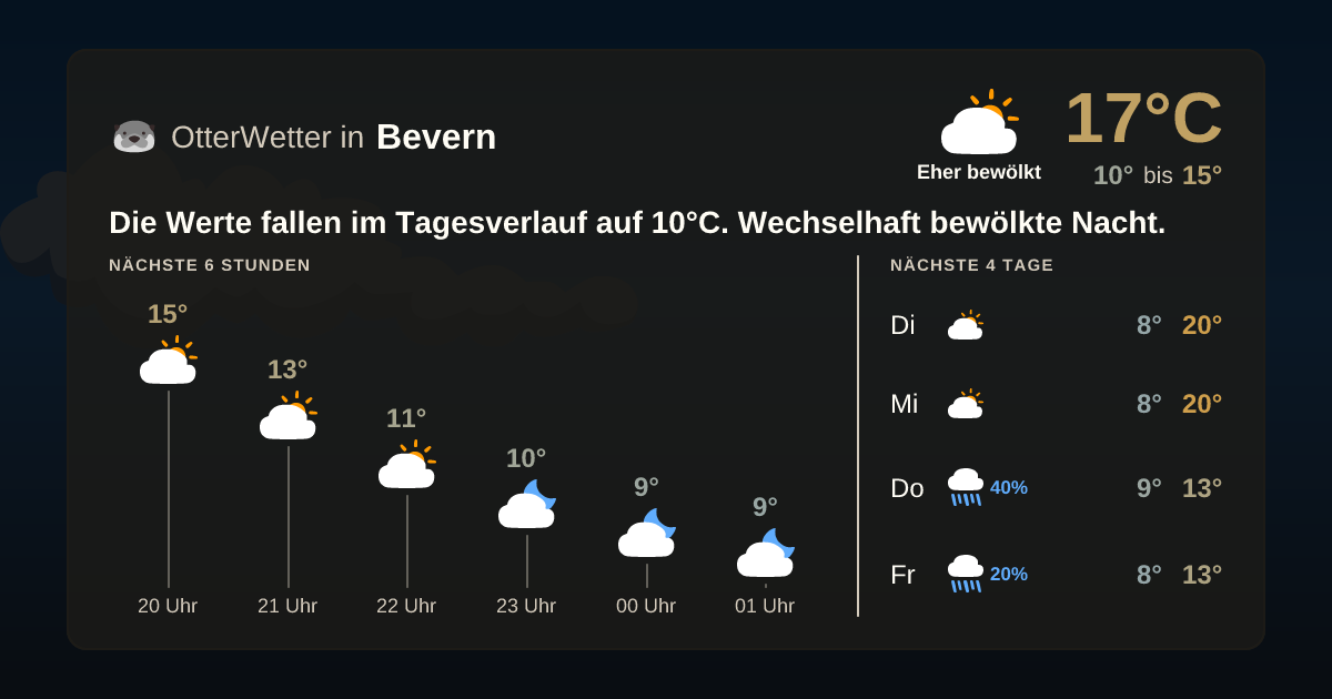 OtterWetter-Widget Bevern