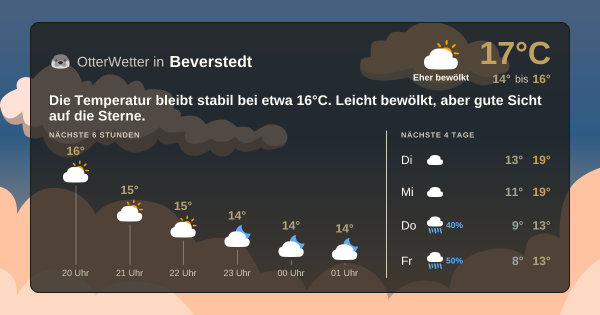 Widget-Vorschau für Beverstedt Wetter-Widget-Vorschau mit Vorhersagedaten für Beverstedt