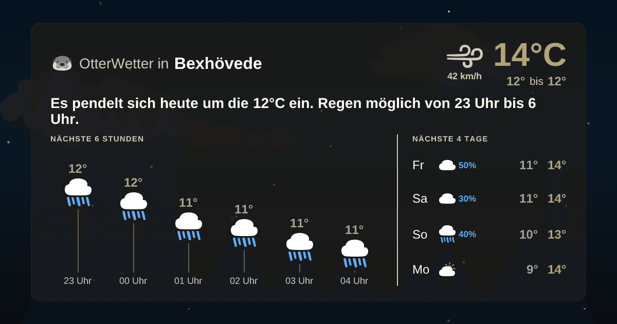 Wetter-Widget-Vorschau mit Vorhersagedaten für Bexhövede