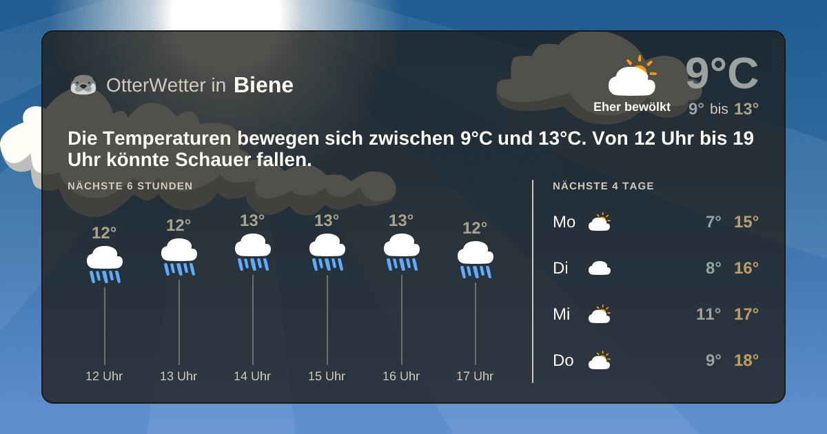 Widget-Vorschau für Biene Wetter-Widget-Vorschau mit Vorhersagedaten für Biene