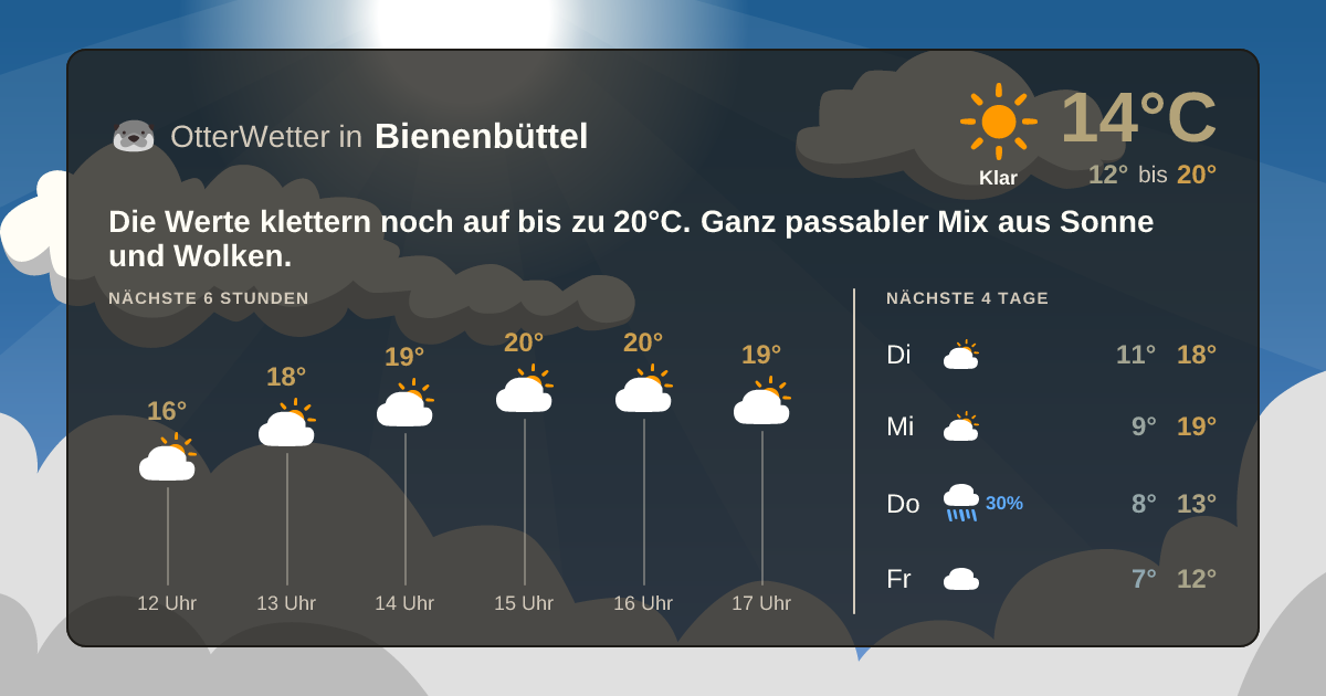Wetter-Widget-Vorschau mit Vorhersagedaten für Bienenbüttel
