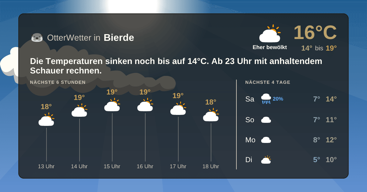 OtterWetter-Widget Bierde