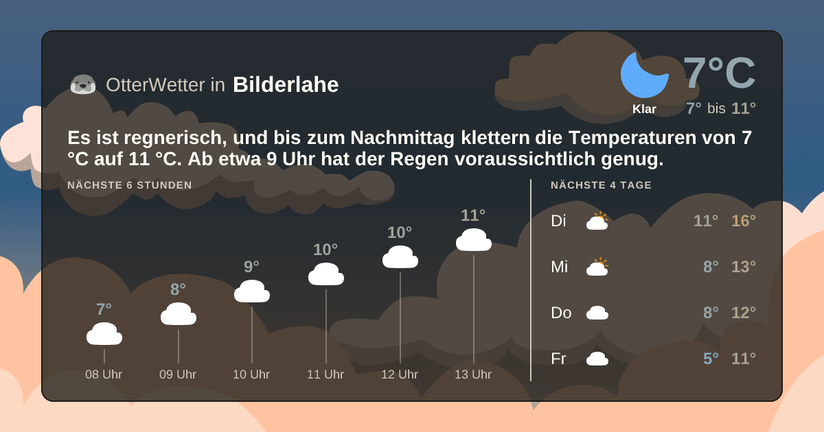 OtterWetter-Widget Bilderlahe
