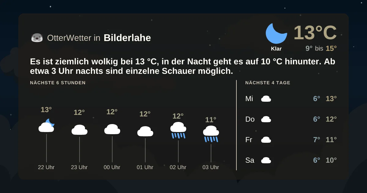 Widget-Vorschau für Bilderlahe Wetter-Widget-Vorschau mit Vorhersagedaten für Bilderlahe
