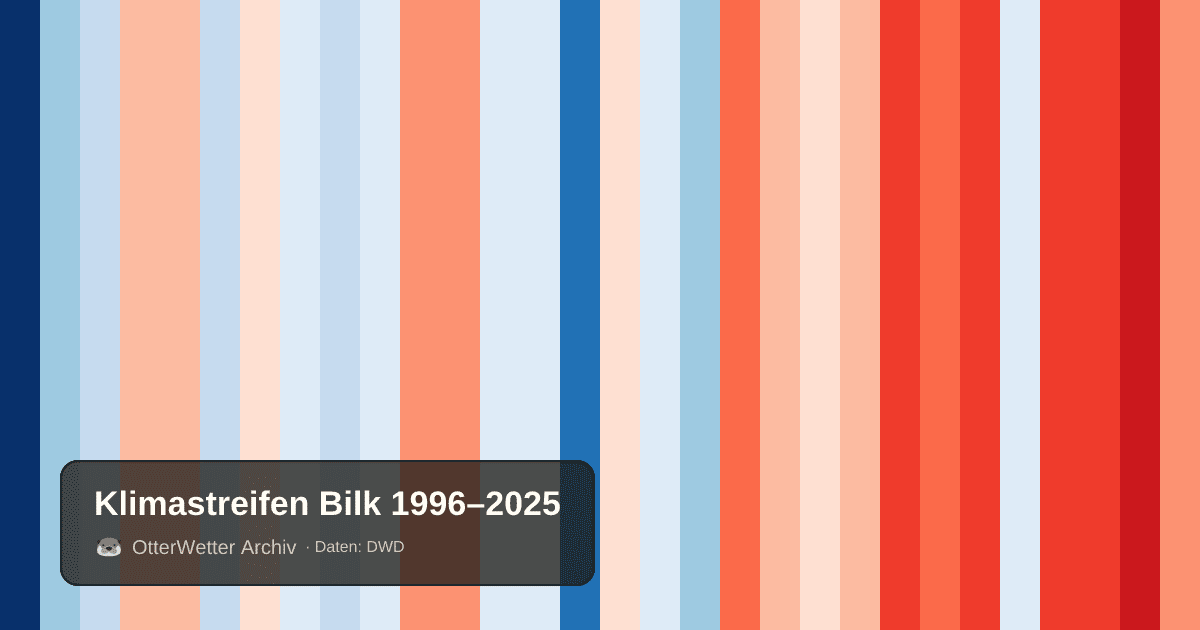 Klimastreifen Bilk: Jahresmitteltemperaturen von blau (kühler) bis rot (wärmer)