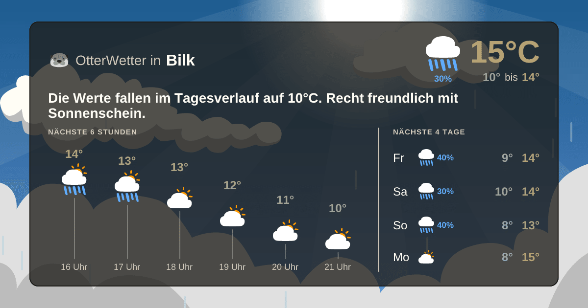 Widget-Vorschau für Bilk Wetter-Widget-Vorschau mit Vorhersagedaten für Bilk