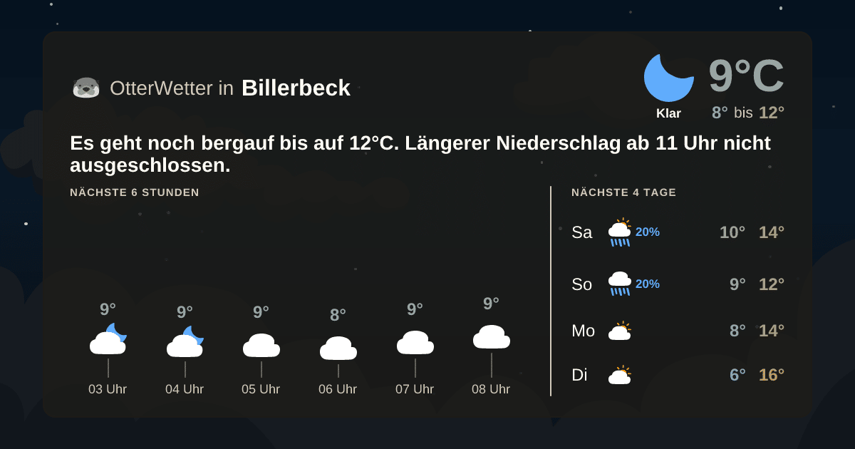 Widget-Vorschau für Billerbeck Wetter-Widget-Vorschau mit Vorhersagedaten für Billerbeck