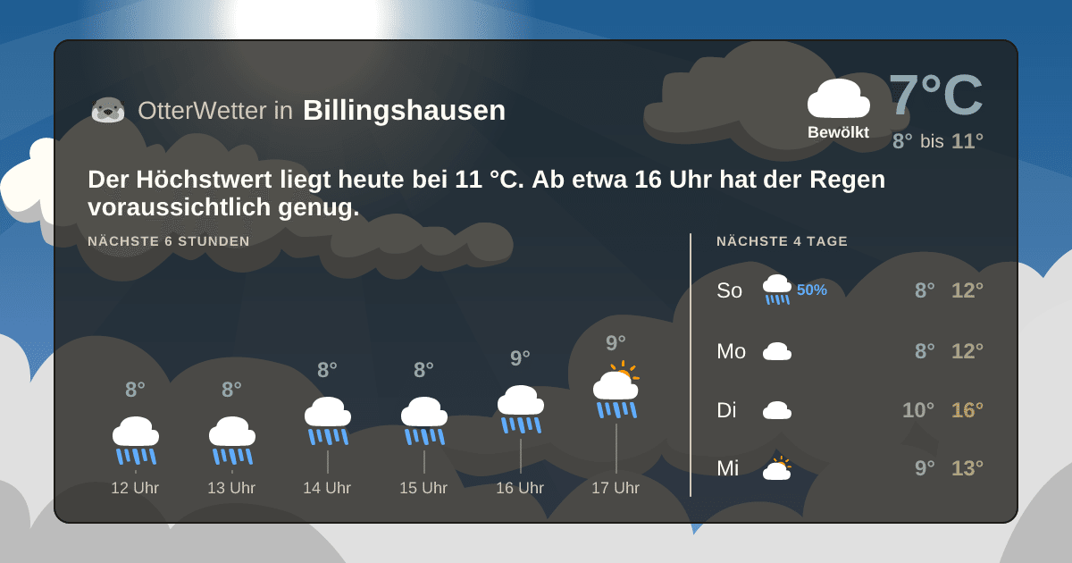 OtterWetter-Widget Billingshausen