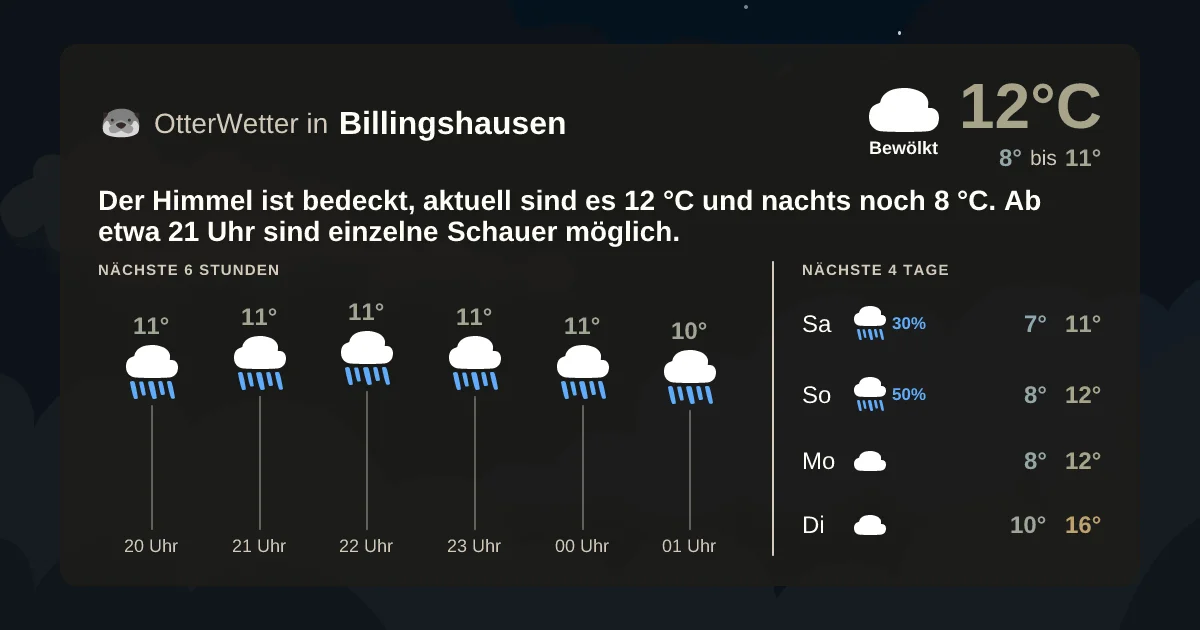 Widget-Vorschau für Billingshausen Wetter-Widget-Vorschau mit Vorhersagedaten für Billingshausen