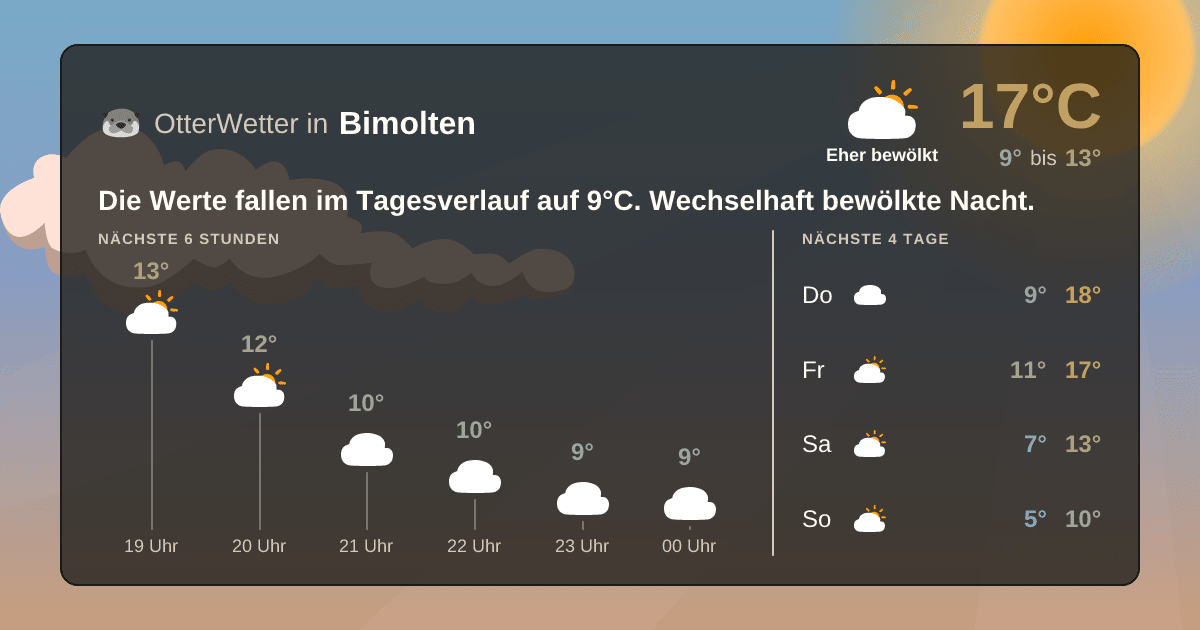 Widget-Vorschau für Bimolten Wetter-Widget-Vorschau mit Vorhersagedaten für Bimolten