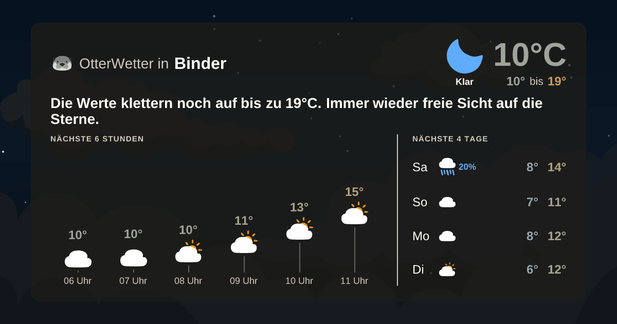 Wetter-Widget-Vorschau mit Vorhersagedaten für Binder