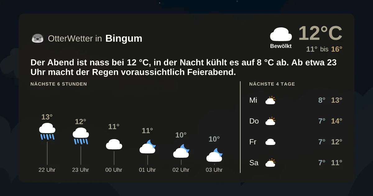 Widget-Vorschau für Bingum Wetter-Widget-Vorschau mit Vorhersagedaten für Bingum