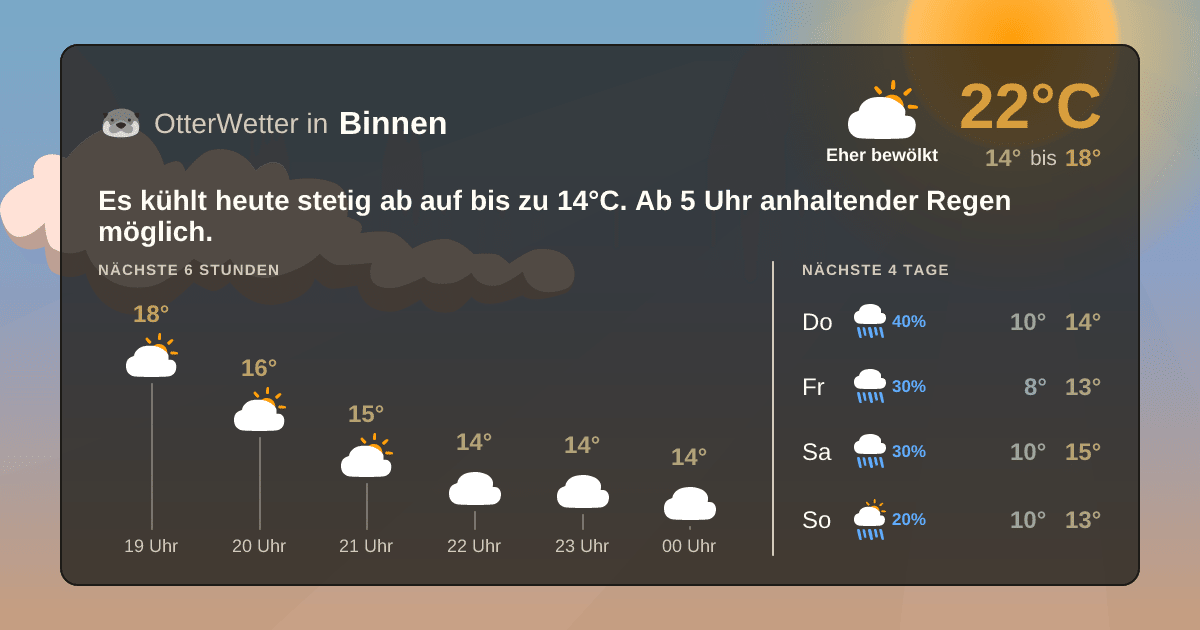 OtterWetter-Widget Binnen
