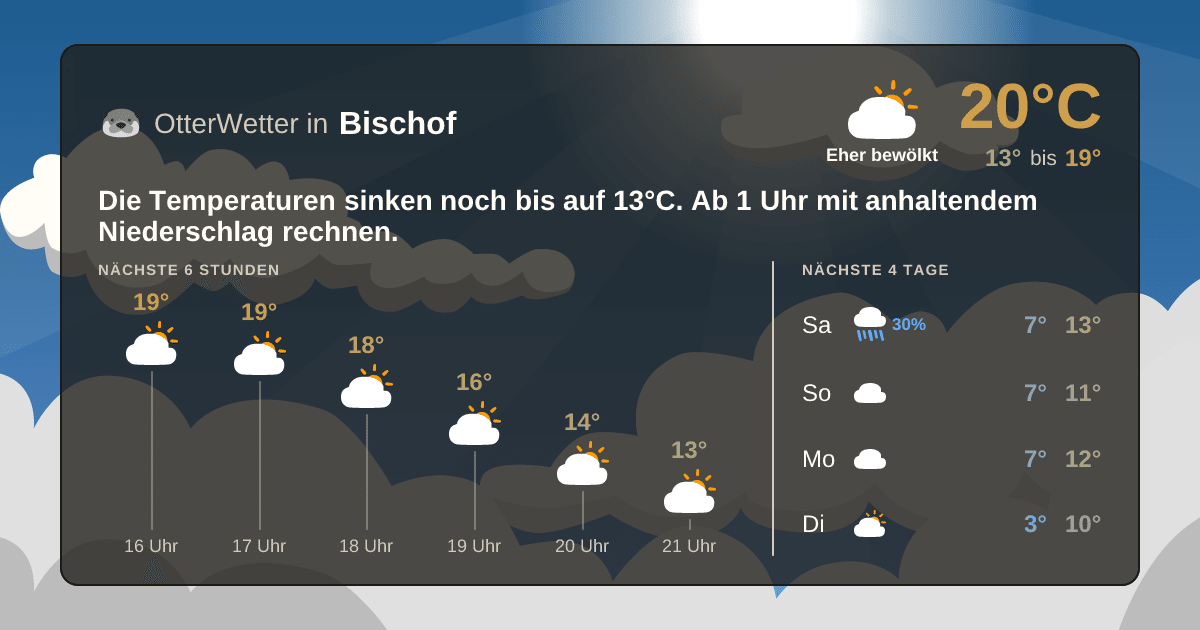 Wetter-Widget-Vorschau mit Vorhersagedaten für Bischof