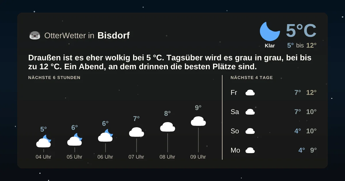 Wetter-Widget-Vorschau mit Vorhersagedaten für Bisdorf